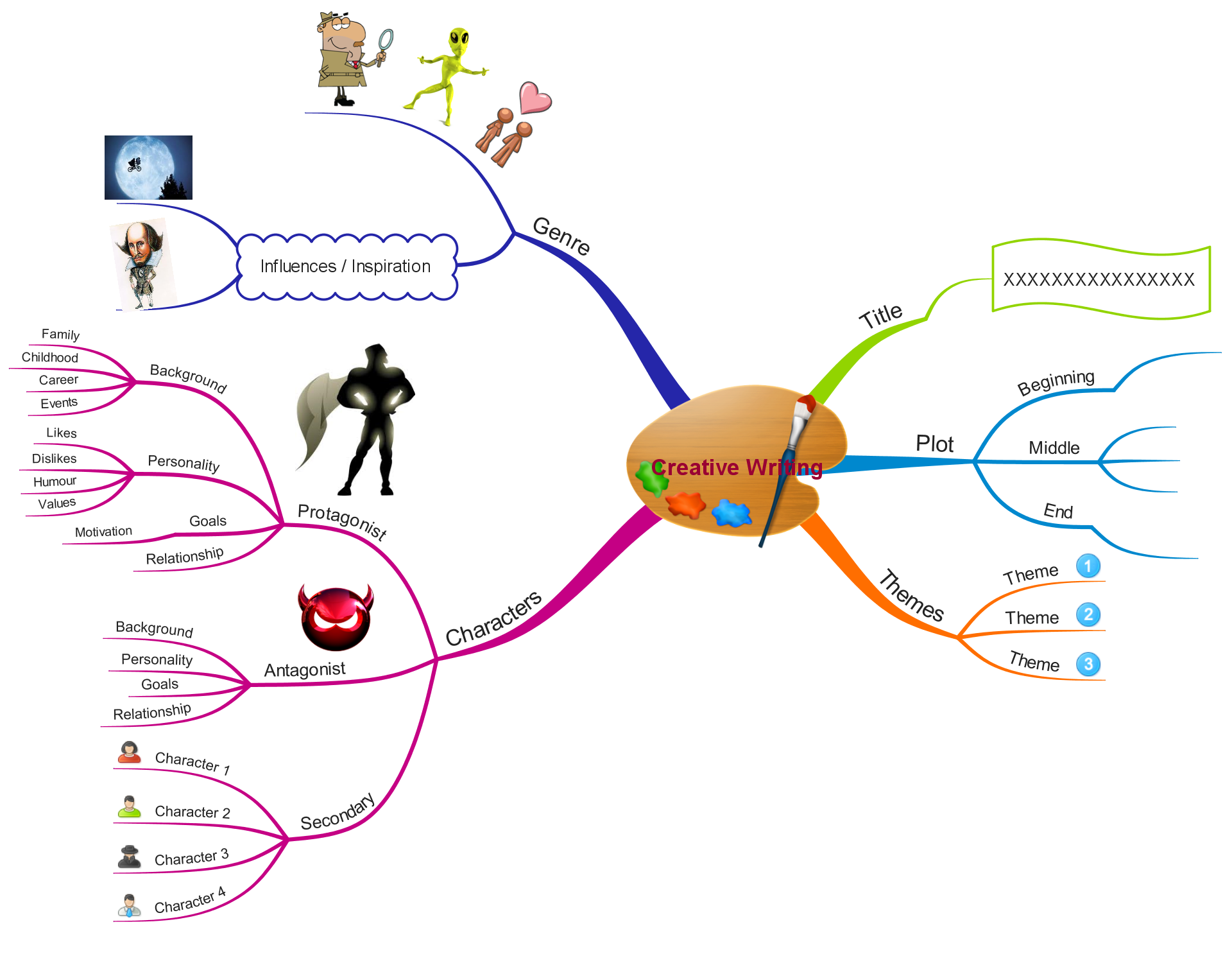 Education – Example Mind Maps | iMindMap Mind Mapping