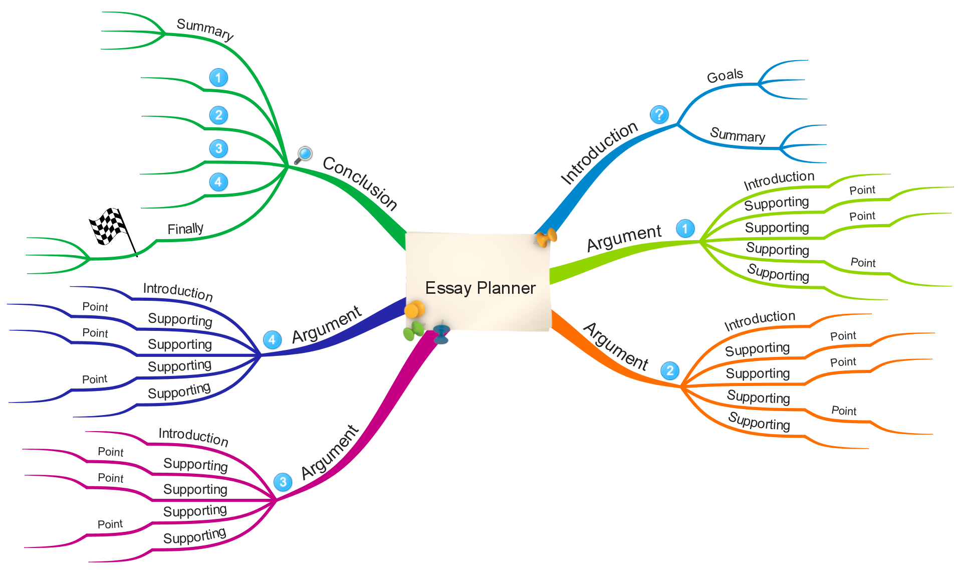 Mind map карта